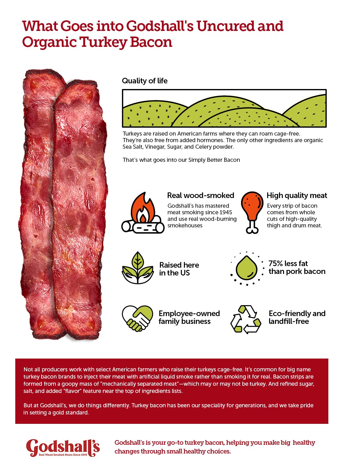 What Makes Godshall's Turkey Bacon Different?