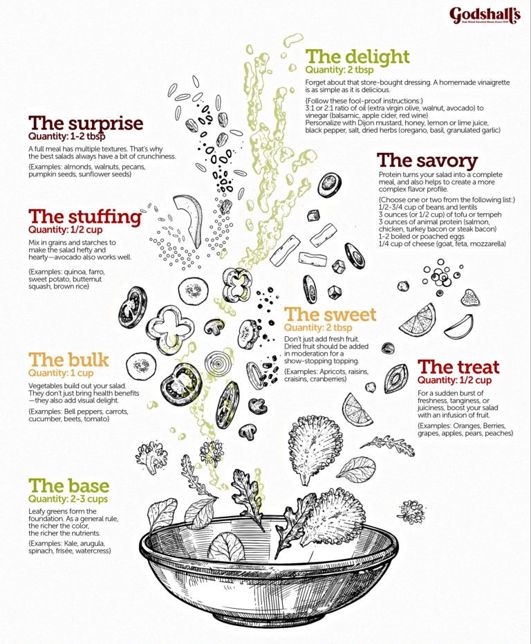 How to Turn a Salad into a Balanced Meal - Godshall's