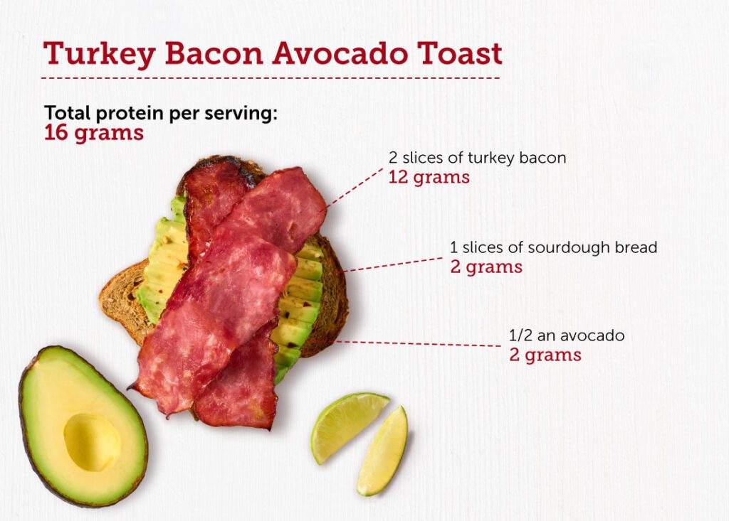 Image of a deconstructed turkey bacon avocado toast recipe, from the bird's eye view.
