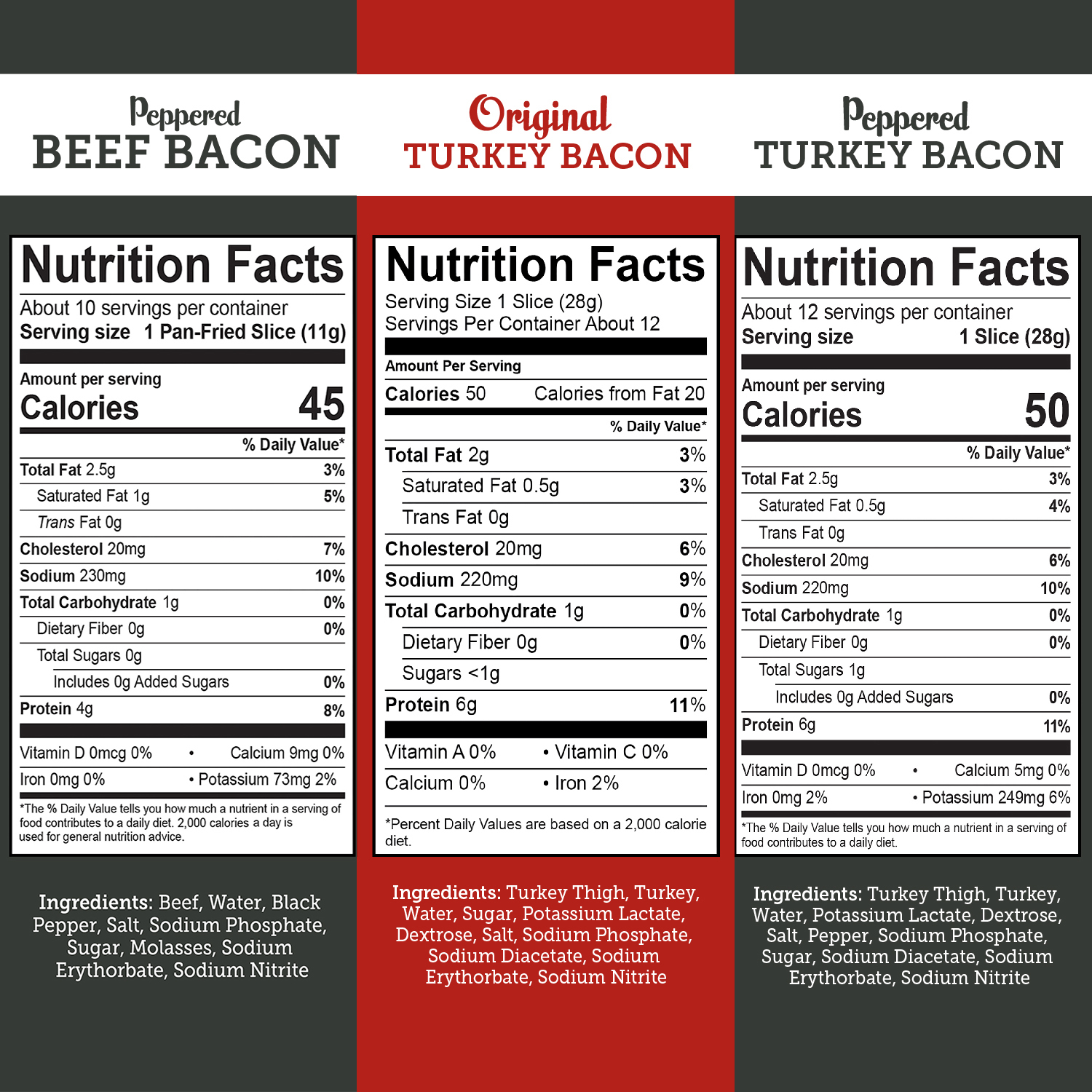 Amazon Product Sampler NFPs