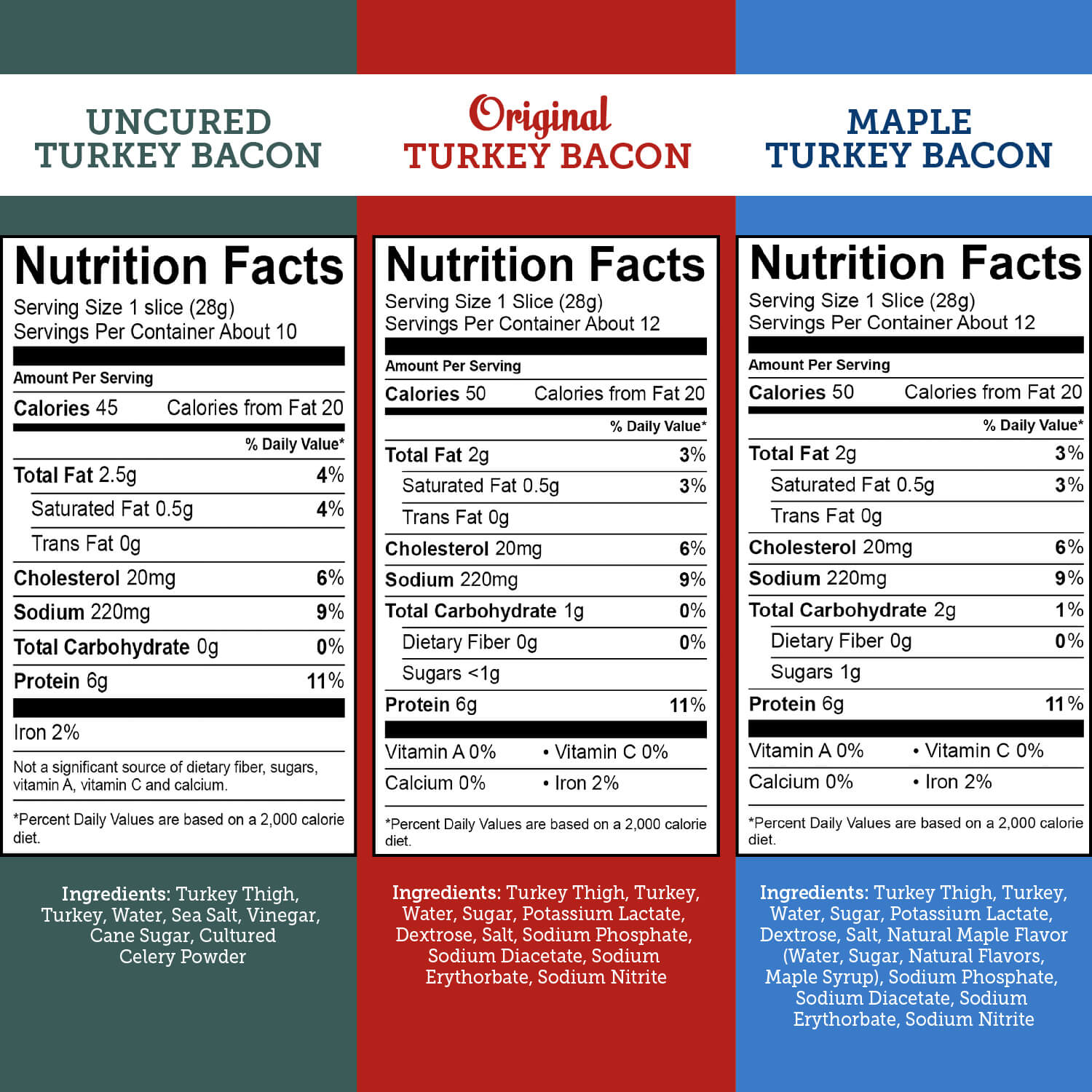 Turkey Bacon Sampler NFP1 1500x1500